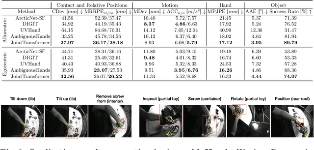 Figure 4 for Benchmarks and Challenges in Pose Estimation for Egocentric Hand Interactions with Objects