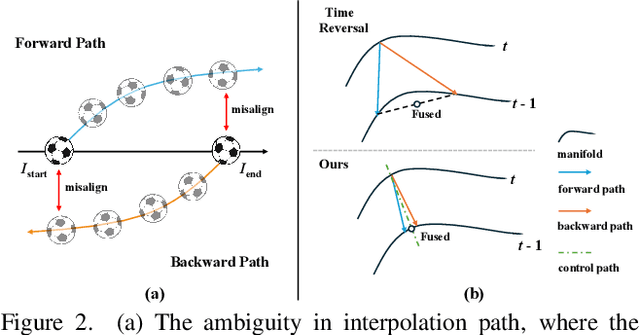 Figure 3 for Generative Inbetweening through Frame-wise Conditions-Driven Video Generation