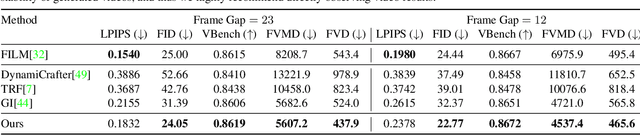Figure 2 for Generative Inbetweening through Frame-wise Conditions-Driven Video Generation