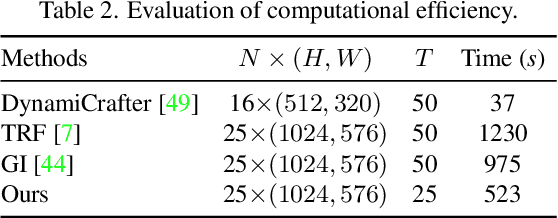 Figure 4 for Generative Inbetweening through Frame-wise Conditions-Driven Video Generation