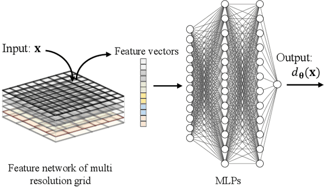 Figure 2 for Iterative approach to reconstructing neural disparity fields from light-field data