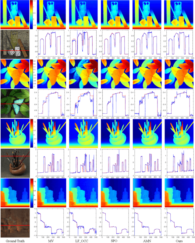 Figure 3 for Iterative approach to reconstructing neural disparity fields from light-field data