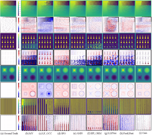 Figure 4 for Iterative approach to reconstructing neural disparity fields from light-field data