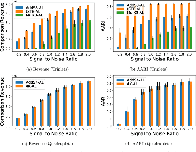 Figure 4 for A Revenue Function for Comparison-Based Hierarchical Clustering