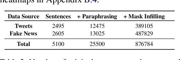 Figure 3 for SEPSIS: I Can Catch Your Lies -- A New Paradigm for Deception Detection