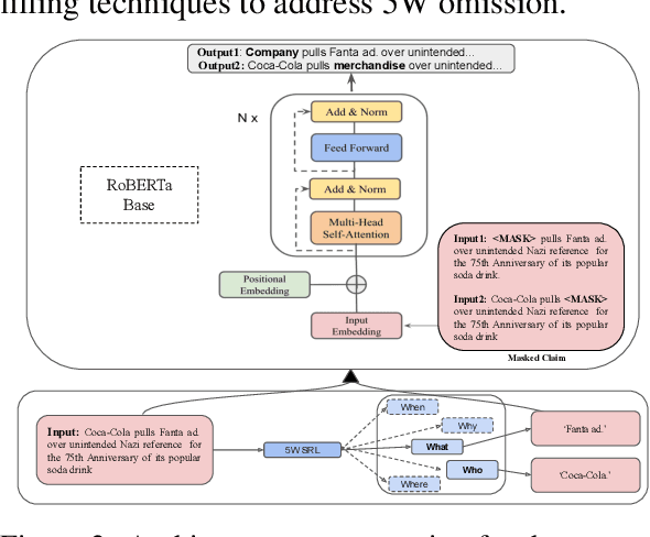 Figure 4 for SEPSIS: I Can Catch Your Lies -- A New Paradigm for Deception Detection