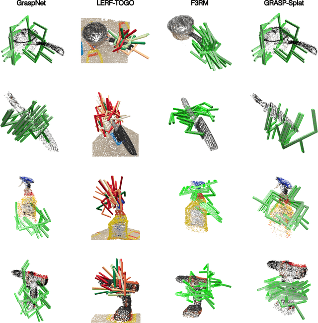 Figure 1 for Splat-MOVER: Multi-Stage, Open-Vocabulary Robotic Manipulation via Editable Gaussian Splatting