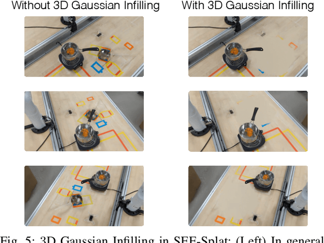 Figure 4 for Splat-MOVER: Multi-Stage, Open-Vocabulary Robotic Manipulation via Editable Gaussian Splatting