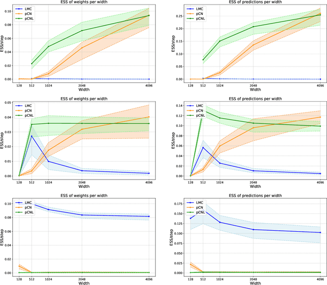 Figure 3 for Function-Space MCMC for Bayesian Wide Neural Networks