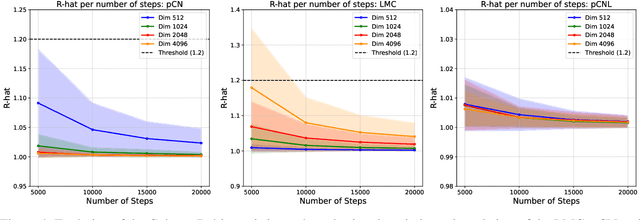 Figure 4 for Function-Space MCMC for Bayesian Wide Neural Networks