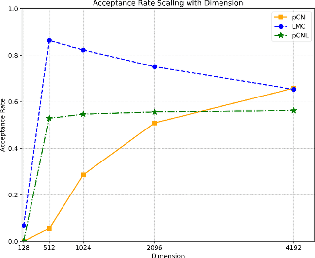 Figure 1 for Function-Space MCMC for Bayesian Wide Neural Networks