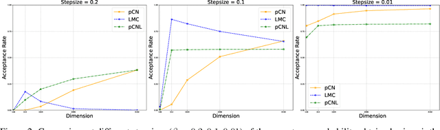 Figure 2 for Function-Space MCMC for Bayesian Wide Neural Networks