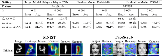 Figure 2 for Boosting Model Inversion Attacks with Adversarial Examples