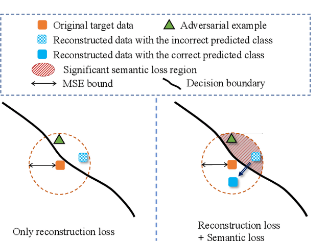 Figure 3 for Boosting Model Inversion Attacks with Adversarial Examples