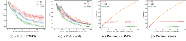 Figure 3 for Multi-Robot Informative Path Planning from Regression with Sparse Gaussian Processes