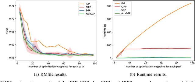 Figure 2 for Multi-Robot Informative Path Planning from Regression with Sparse Gaussian Processes