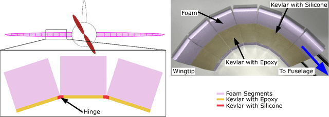 Figure 2 for Perching by hugging: an initial feasibility study