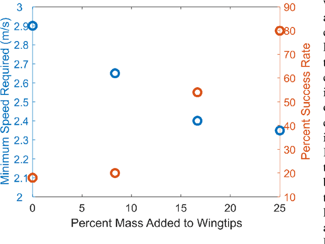 Figure 3 for Perching by hugging: an initial feasibility study