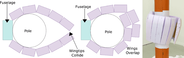 Figure 4 for Perching by hugging: an initial feasibility study