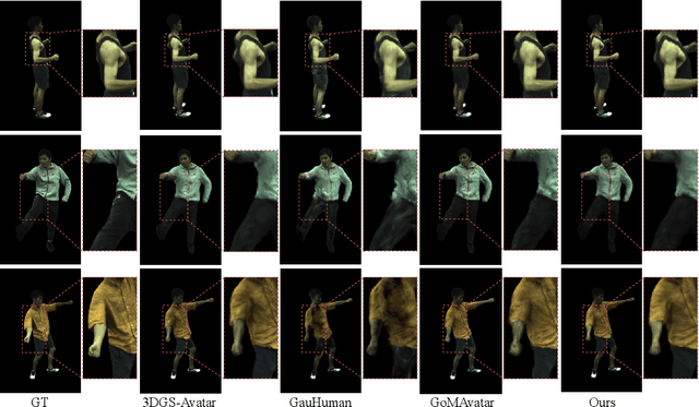 Figure 3 for SG-GS: Photo-realistic Animatable Human Avatars with Semantically-Guided Gaussian Splatting