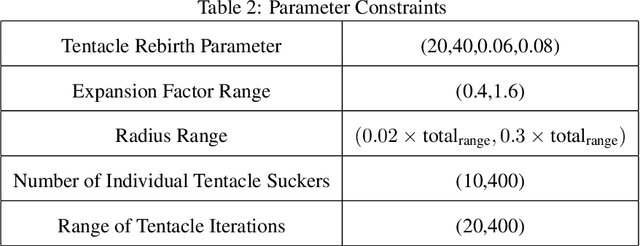 Figure 4 for Octopus Inspired Optimization Algorithm: Multi-Level Structures and Parallel Computing Strategies