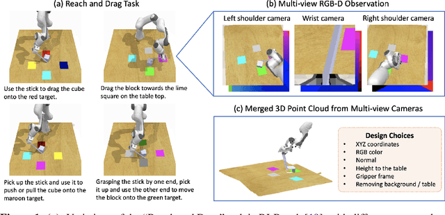 Figure 1 for PolarNet: 3D Point Clouds for Language-Guided Robotic Manipulation