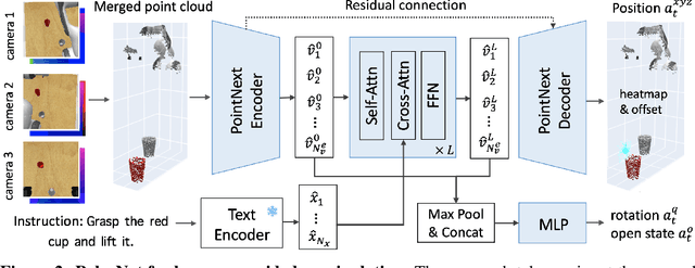 Figure 3 for PolarNet: 3D Point Clouds for Language-Guided Robotic Manipulation