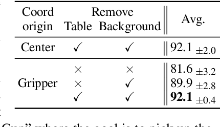 Figure 4 for PolarNet: 3D Point Clouds for Language-Guided Robotic Manipulation