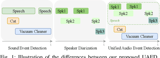 Figure 1 for Unified Audio Event Detection