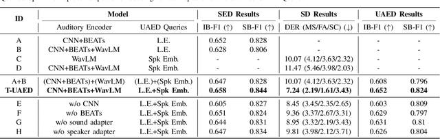 Figure 3 for Unified Audio Event Detection