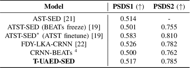 Figure 4 for Unified Audio Event Detection