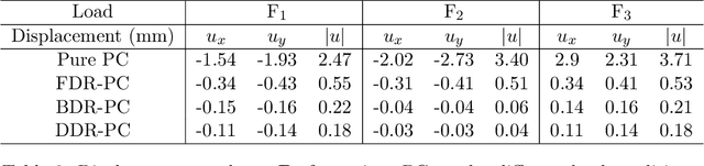 Figure 4 for Deep Reinforcement Learning for the Design of Metamaterial Mechanisms with Functional Compliance Control