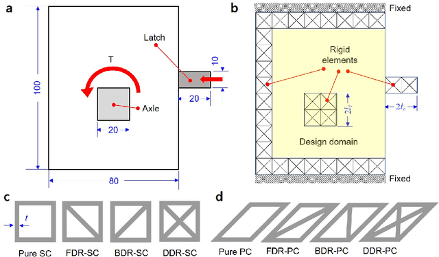 Figure 1 for Deep Reinforcement Learning for the Design of Metamaterial Mechanisms with Functional Compliance Control