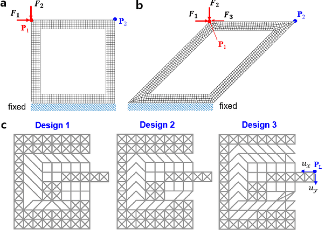 Figure 3 for Deep Reinforcement Learning for the Design of Metamaterial Mechanisms with Functional Compliance Control