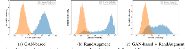 Figure 3 for Unsupervised Face Recognition using Unlabeled Synthetic Data