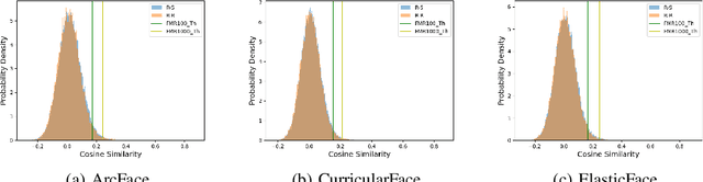 Figure 4 for Unsupervised Face Recognition using Unlabeled Synthetic Data