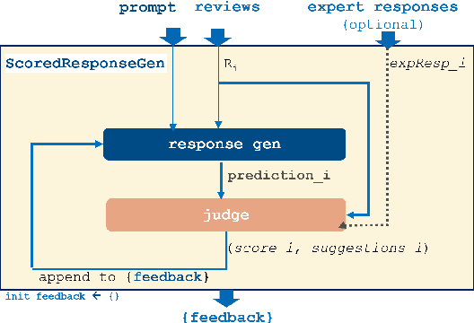 Figure 3 for Self-Improving Customer Review Response Generation Based on LLMs