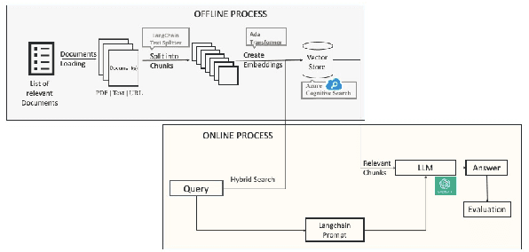 Figure 4 for Self-Improving Customer Review Response Generation Based on LLMs