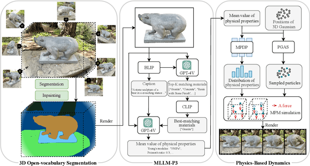 Figure 2 for Automated 3D Physical Simulation of Open-world Scene with Gaussian Splatting