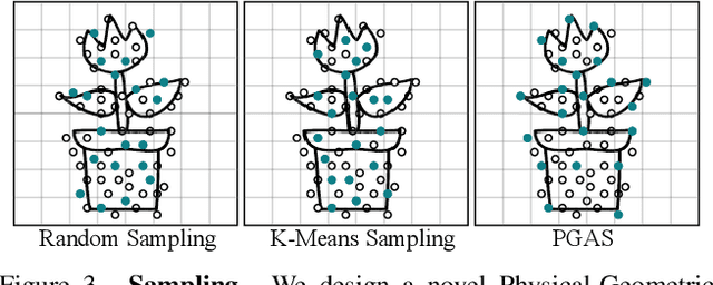 Figure 4 for Automated 3D Physical Simulation of Open-world Scene with Gaussian Splatting