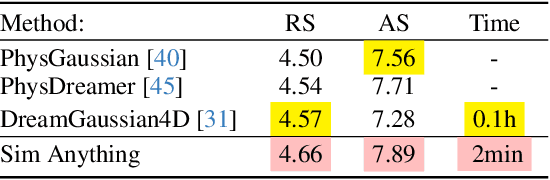 Figure 3 for Automated 3D Physical Simulation of Open-world Scene with Gaussian Splatting