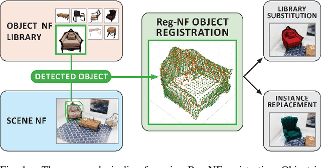 Figure 1 for Reg-NF: Efficient Registration of Implicit Surfaces within Neural Fields