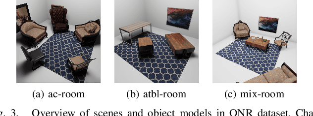 Figure 3 for Reg-NF: Efficient Registration of Implicit Surfaces within Neural Fields