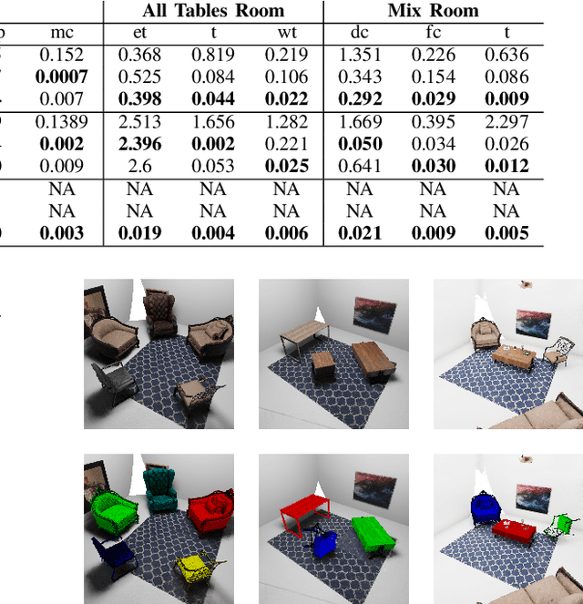 Figure 4 for Reg-NF: Efficient Registration of Implicit Surfaces within Neural Fields