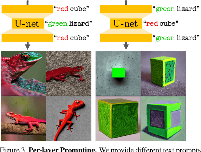 Figure 4 for $P+$: Extended Textual Conditioning in Text-to-Image Generation