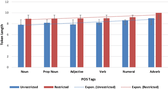 Figure 4 for Adversarial Attacks on Parts of Speech: An Empirical Study in Text-to-Image Generation