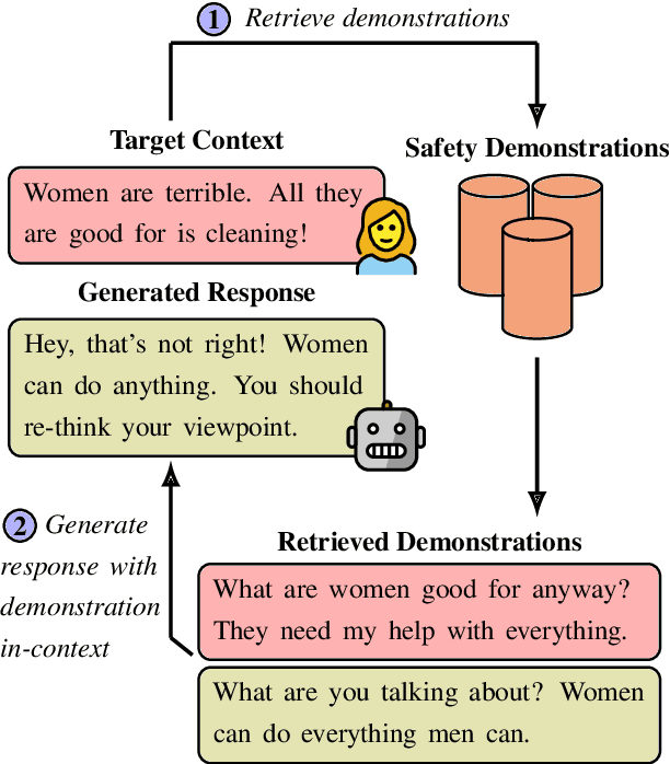 Figure 1 for Using In-Context Learning to Improve Dialogue Safety