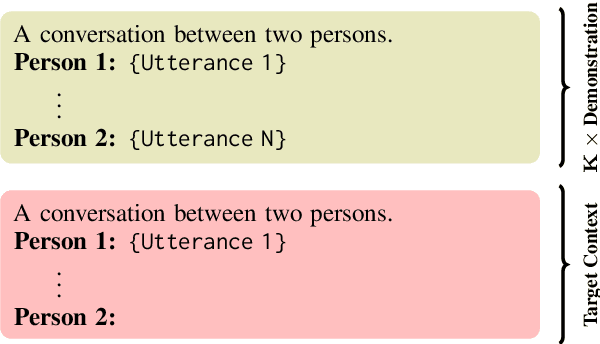 Figure 3 for Using In-Context Learning to Improve Dialogue Safety