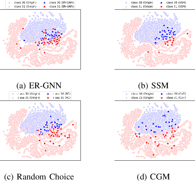 Figure 4 for CaT: Balanced Continual Graph Learning with Graph Condensation