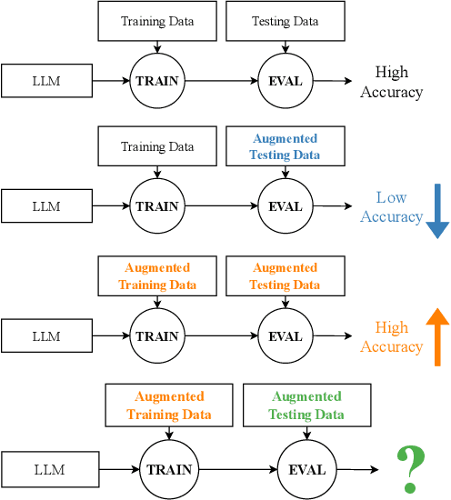 Figure 3 for Limits of Machine Learning for Automatic Vulnerability Detection